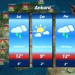 Meteoroloji Uzmanı Fevzi Burak Tekin, Türkiye genelinde beklenen yağışlı hava durumu hakkında uyarılarda bulundu.