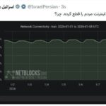 İsrail Dışişleri Bakanlığı’nın “IsraelPersian” X hesabından İran protestolarına destek paylaşıldı.